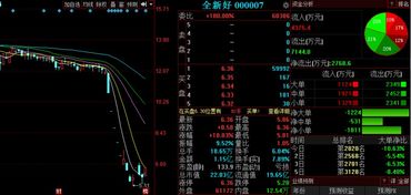 金股预测晚间版 威星智能领衔，三股后市上涨概率超75%，物业管理板块机遇凸显