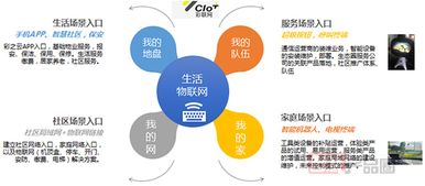 八亿平米版图，看这家公司如何将物业管理玩出“花”样