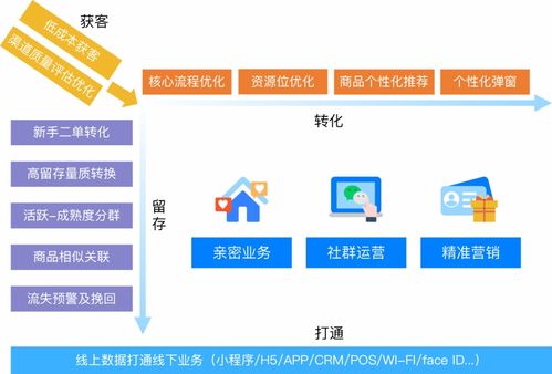 物业管理迈向新蓝海 告别“大锅饭”式运营，拥抱精细化解决方案