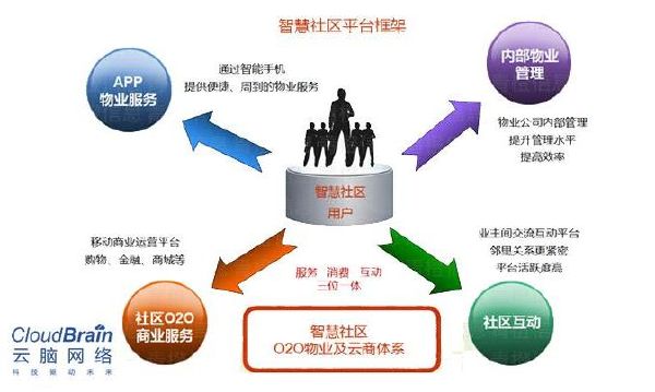 【深圳云脑工资|深圳云脑待遇怎么样】-看准网